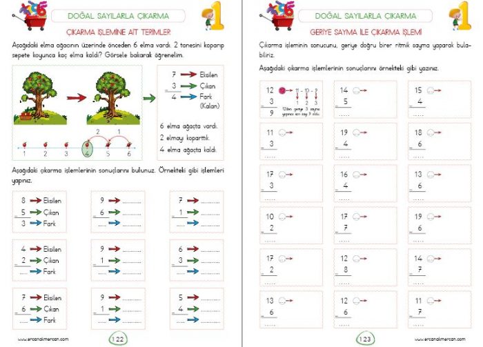 1. Sınıf Çıkarma İşlemine Ait Terimler