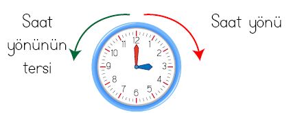 2. Sınıf Matematik Uzamsal İlişkiler (Yer, Yön Hareket) 3 2. Sınıf Matematik Uzamsal İlişkiler (Yer, Yön Hareket)