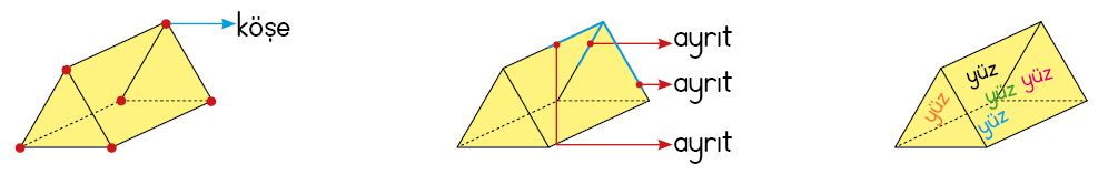 üçgen prizma özellikleri